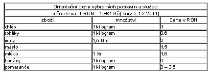 Ceny v Rumunsku