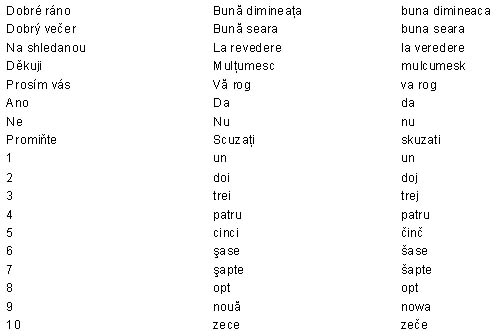 Slovníček